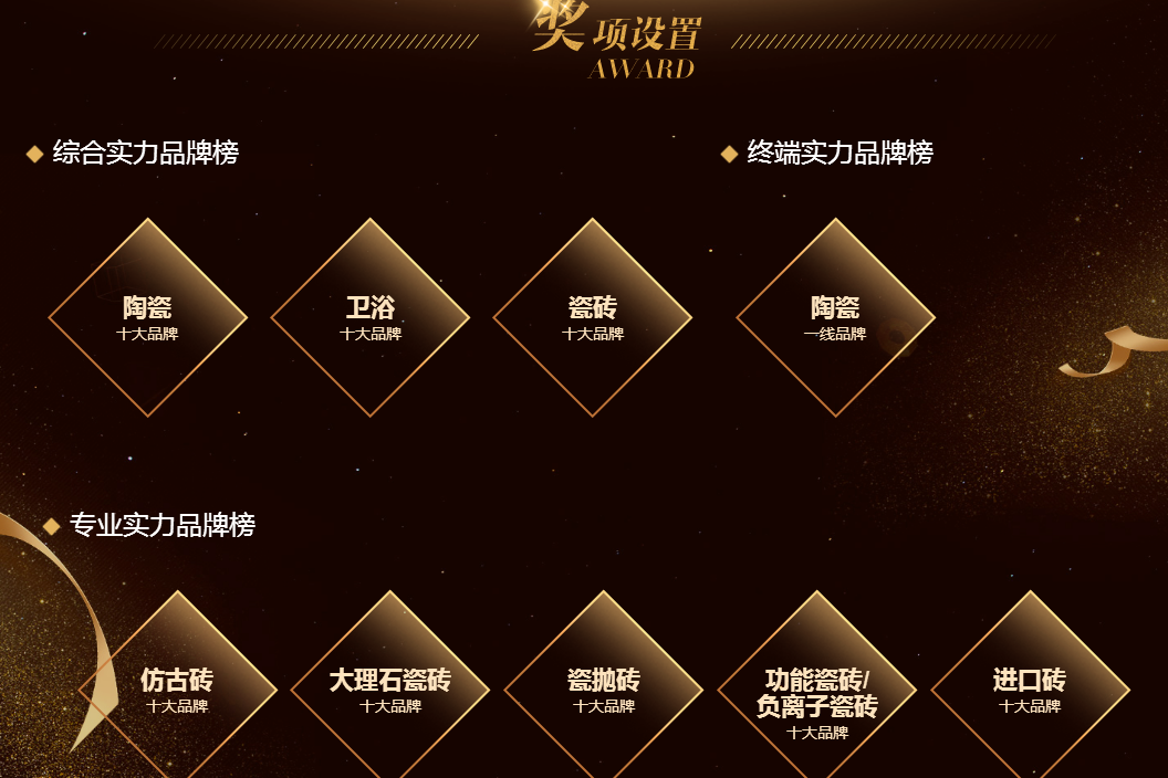 hthvip体育官网入口(中国)官方网站中国陶瓷十大品牌排行榜(图1)